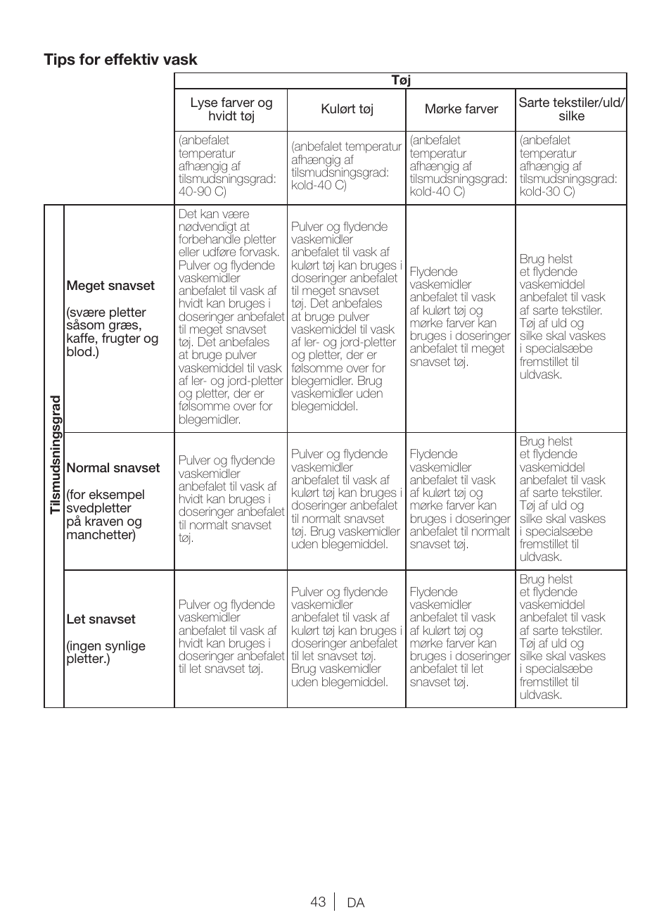Tips for effektiv vask | Blomberg WNF 9447 ACE20 User Manual | Page 43 / 70
