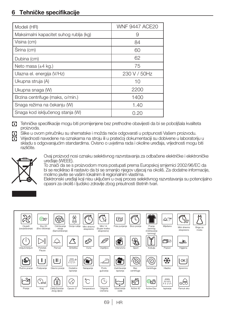 6 tehničke specifikacije | Blomberg WNF 9447 ACE20 User Manual | Page 69 / 70