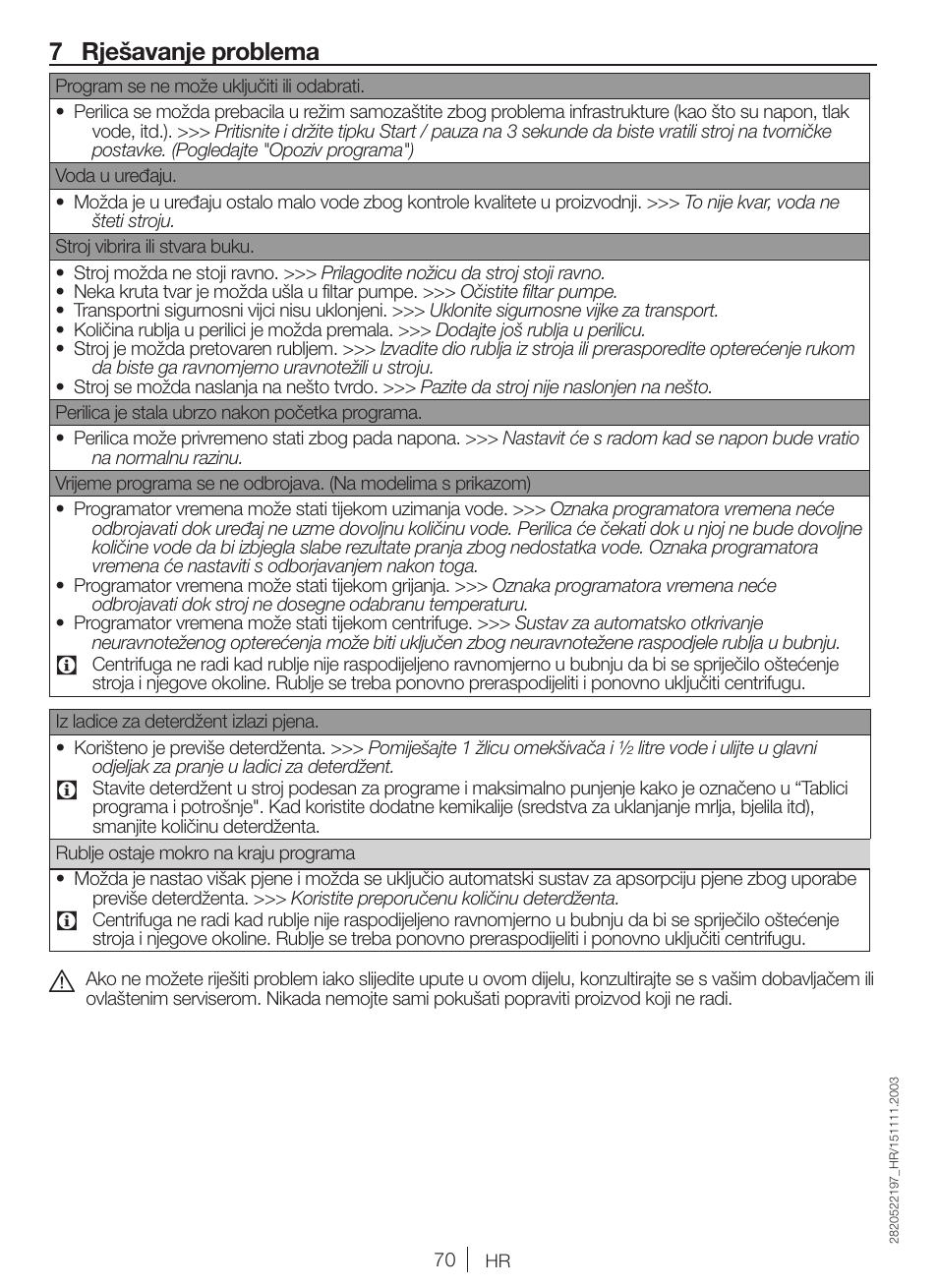 7 rješavanje problema | Blomberg WNF 9447 ACE20 User Manual | Page 70 / 70