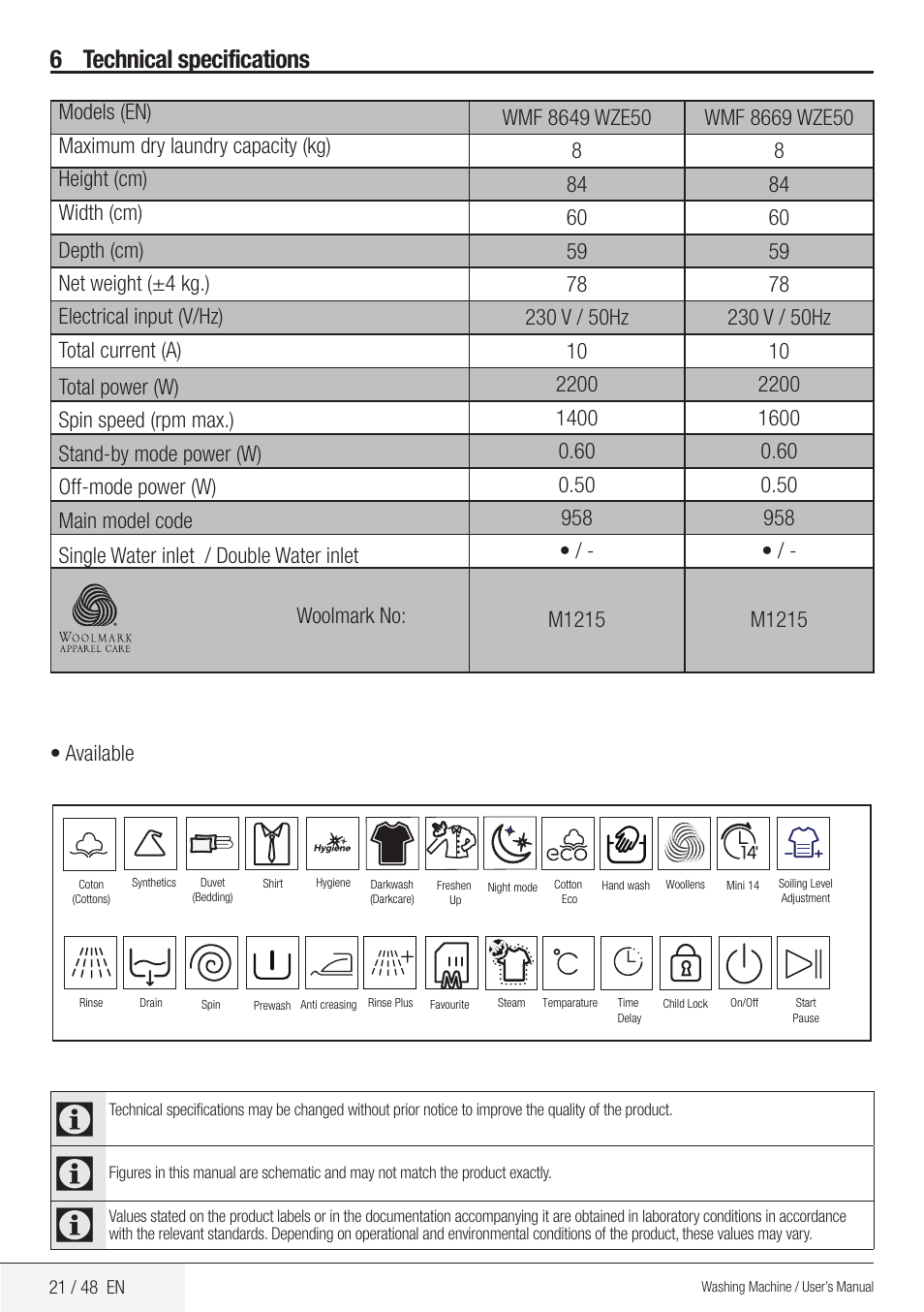 6 technical specifications | Blomberg WMF 8649 WZE50 User Manual | Page 21 / 48