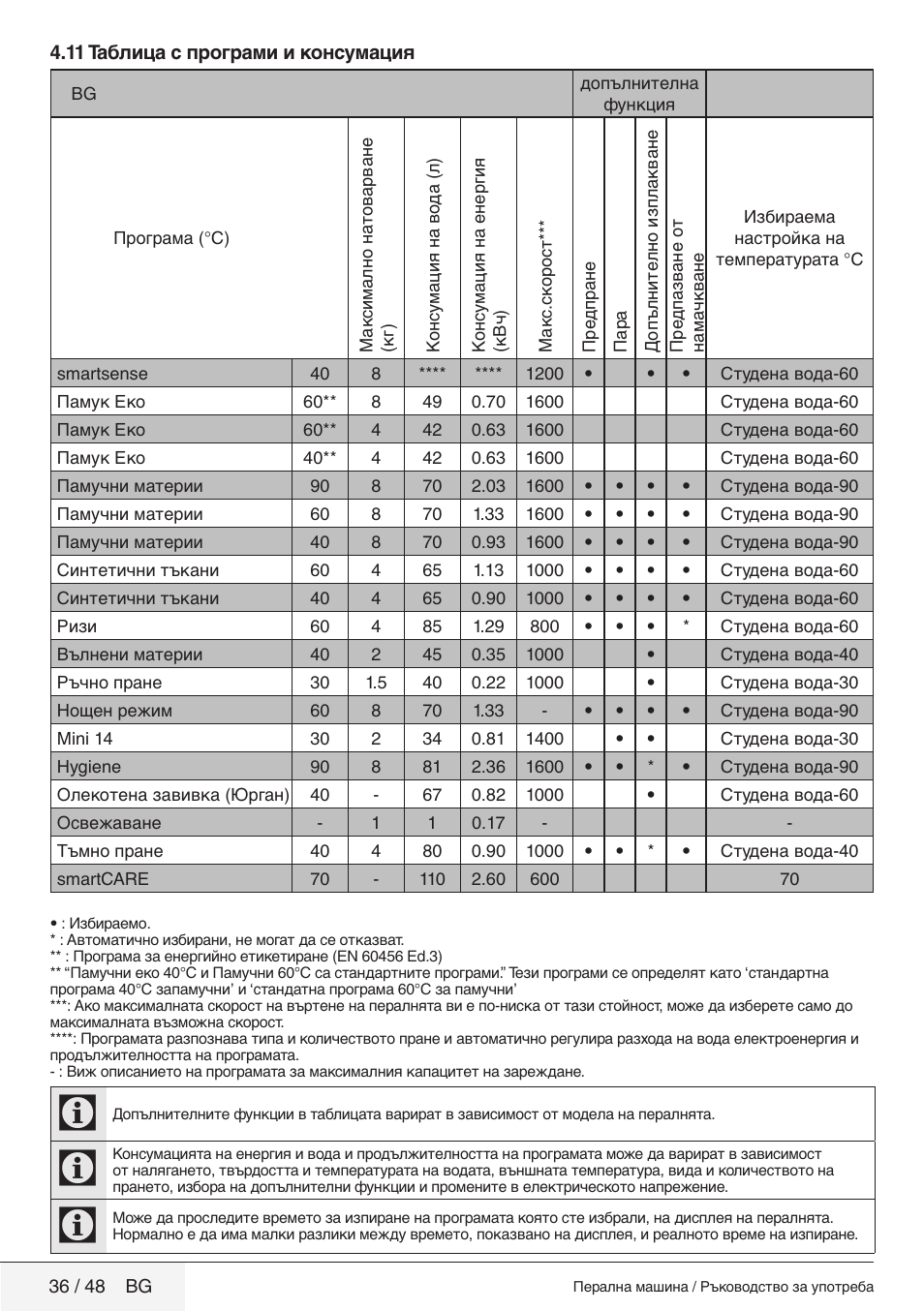 Blomberg WMF 8649 WZE50 User Manual | Page 36 / 48