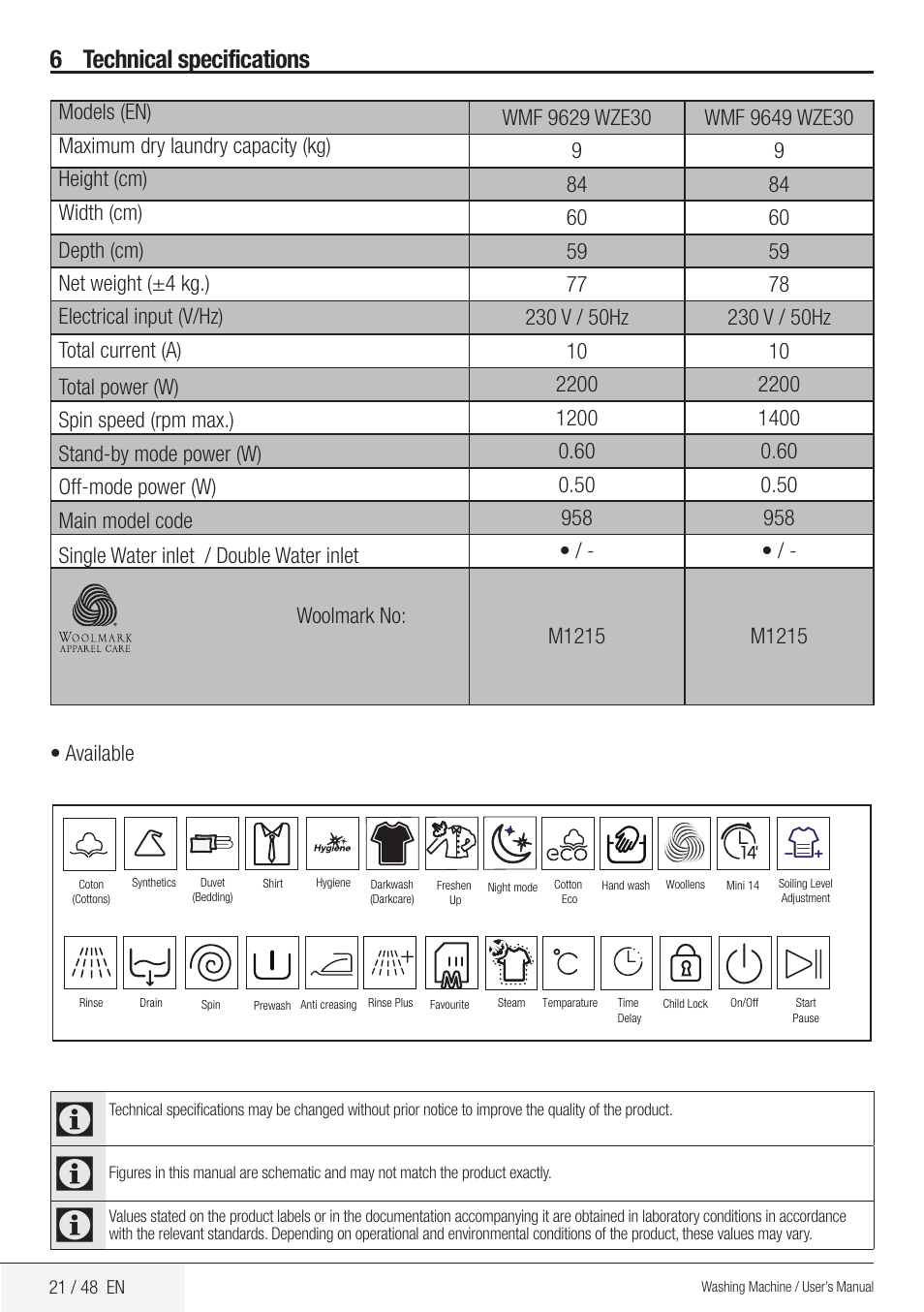6 technical specifications | Blomberg WMF 9649 WZE30 User Manual | Page 21 / 48