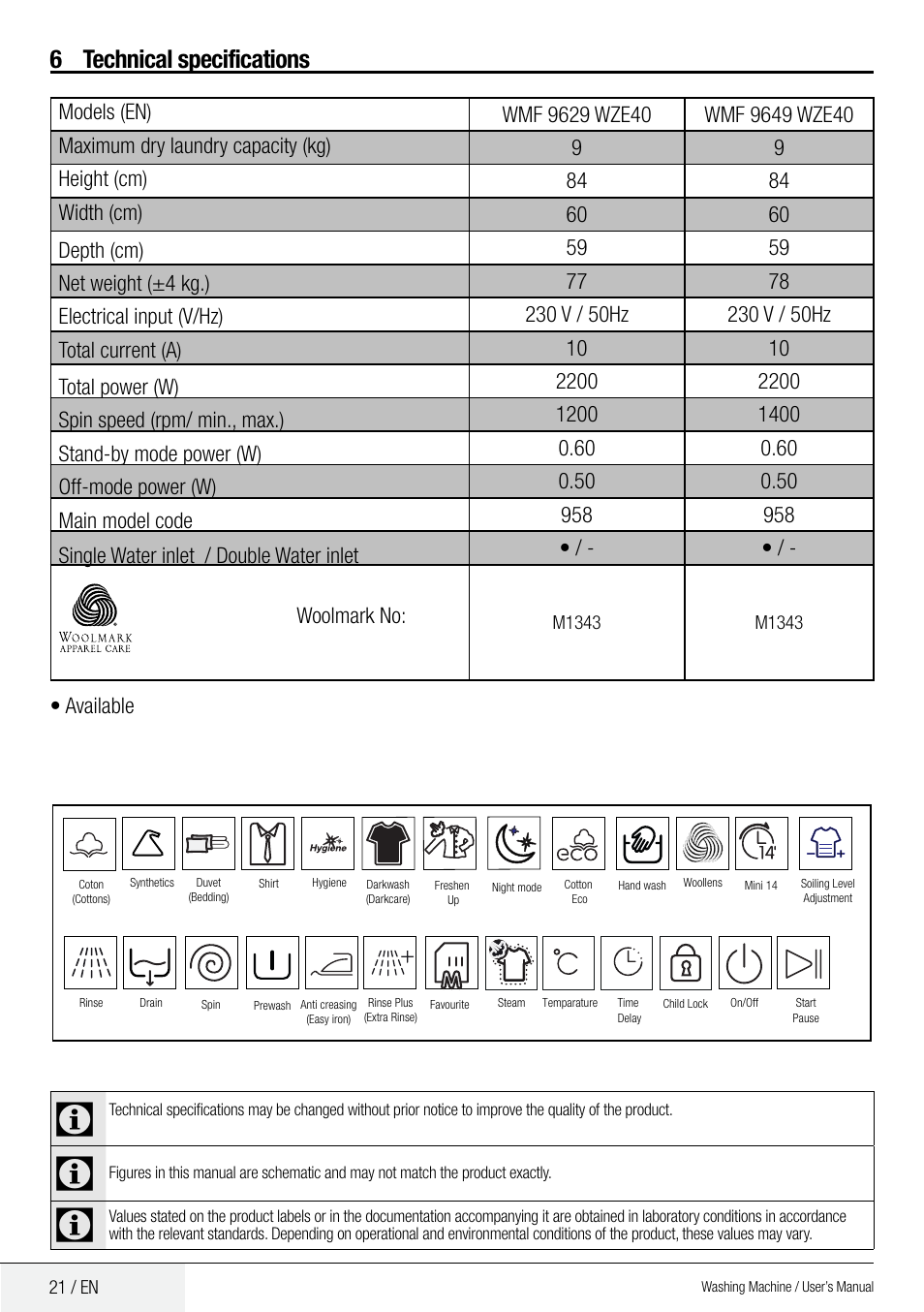 6 technical specifications | Blomberg WMF 9649 WZE40 User Manual | Page 21 / 46