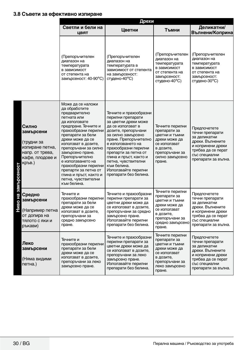 8 съвети за ефективно изпиране, 30 / bg | Blomberg WMF 9649 WZE40 User Manual | Page 30 / 46