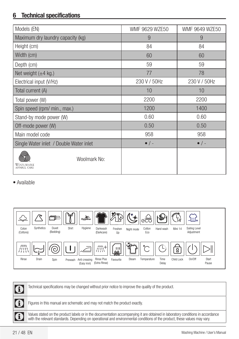 6 technical specifications | Blomberg WMF 9649 WZE50 User Manual | Page 21 / 48