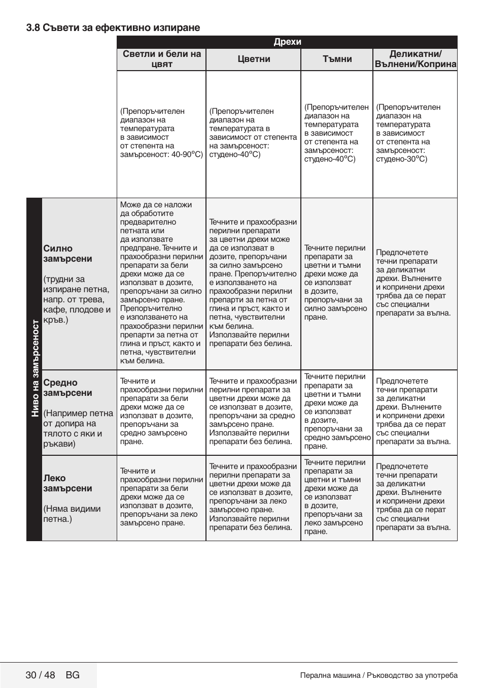 8 съвети за ефективно изпиране | Blomberg WMF 9649 WZE50 User Manual | Page 30 / 48