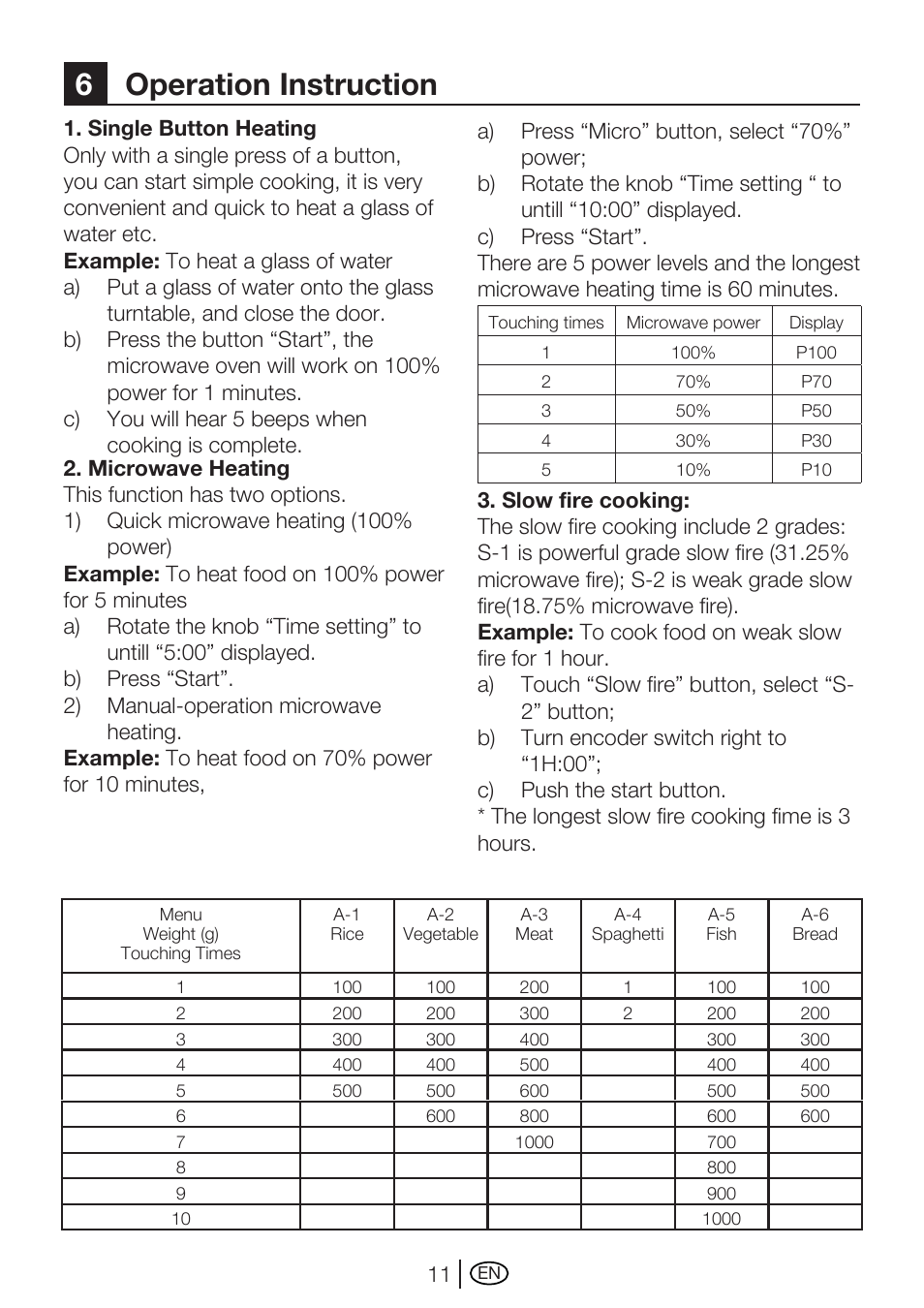 6operation instruction | Blomberg MEE 1030 X User Manual | Page 11 / 14