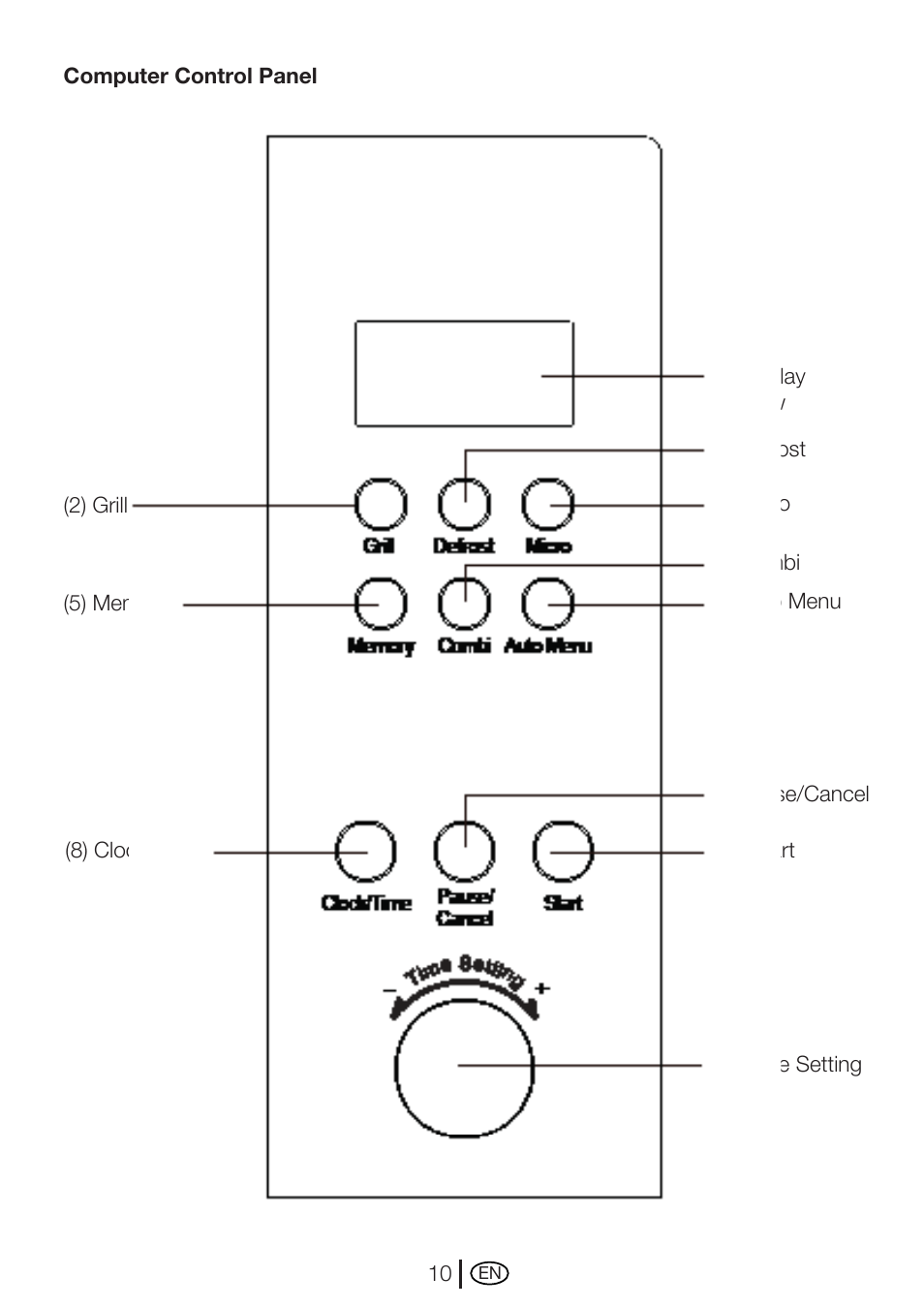 Blomberg MEE 2150 X User Manual | Page 10 / 14