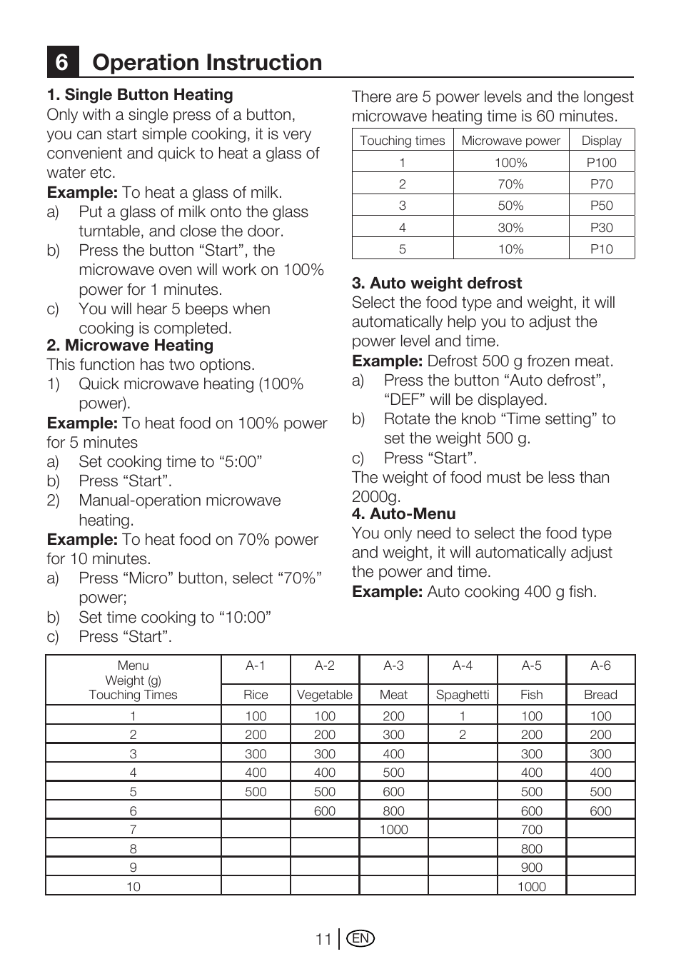 6operation instruction | Blomberg MEE 2150 X User Manual | Page 11 / 14