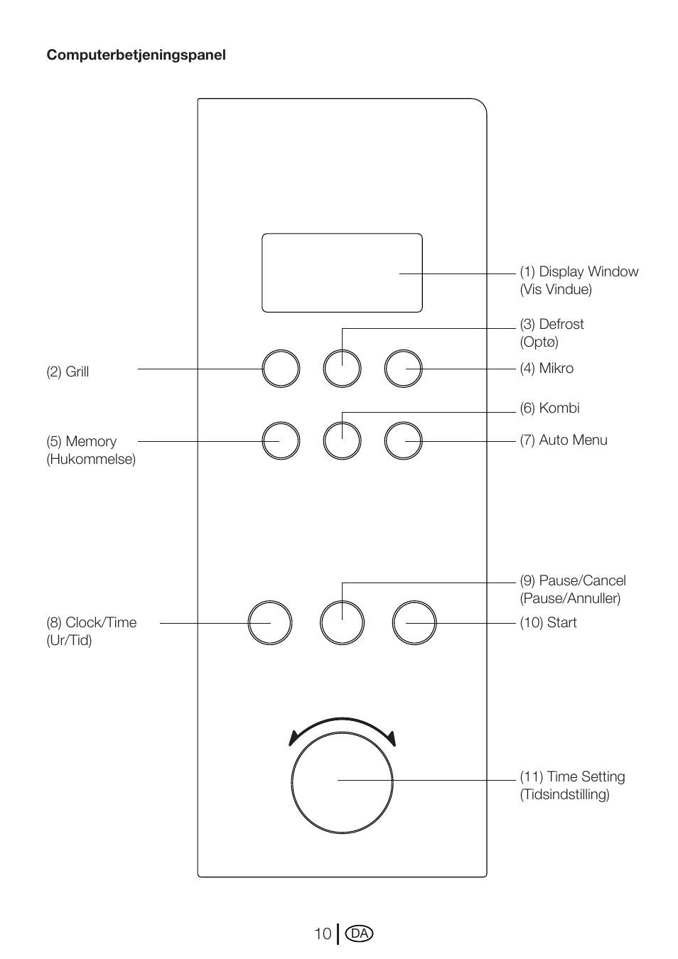 Blomberg MEE 3150 X User Manual | Page 10 / 140