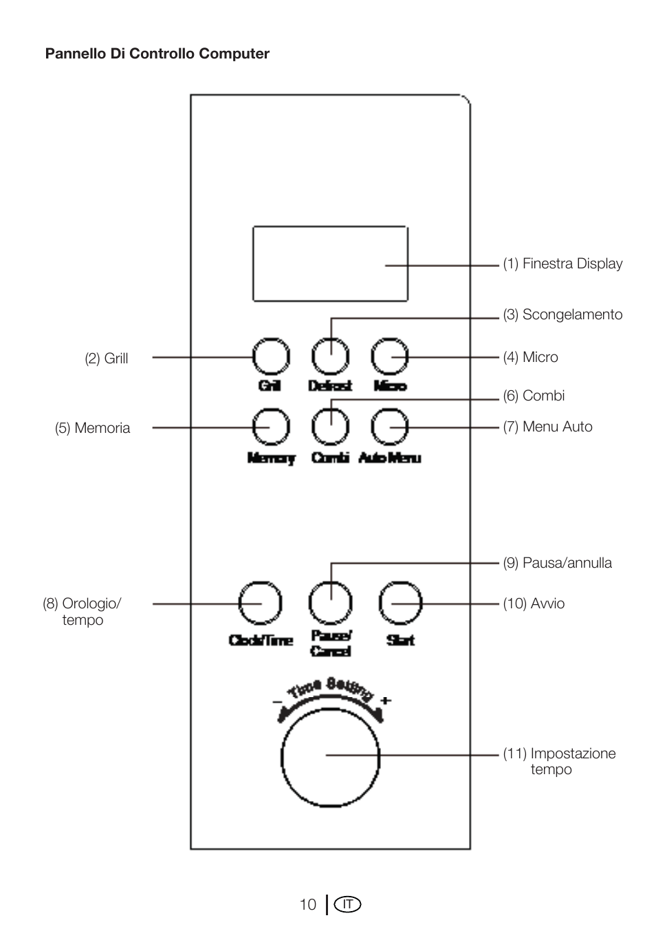 Blomberg MEE 3150 X User Manual | Page 108 / 140