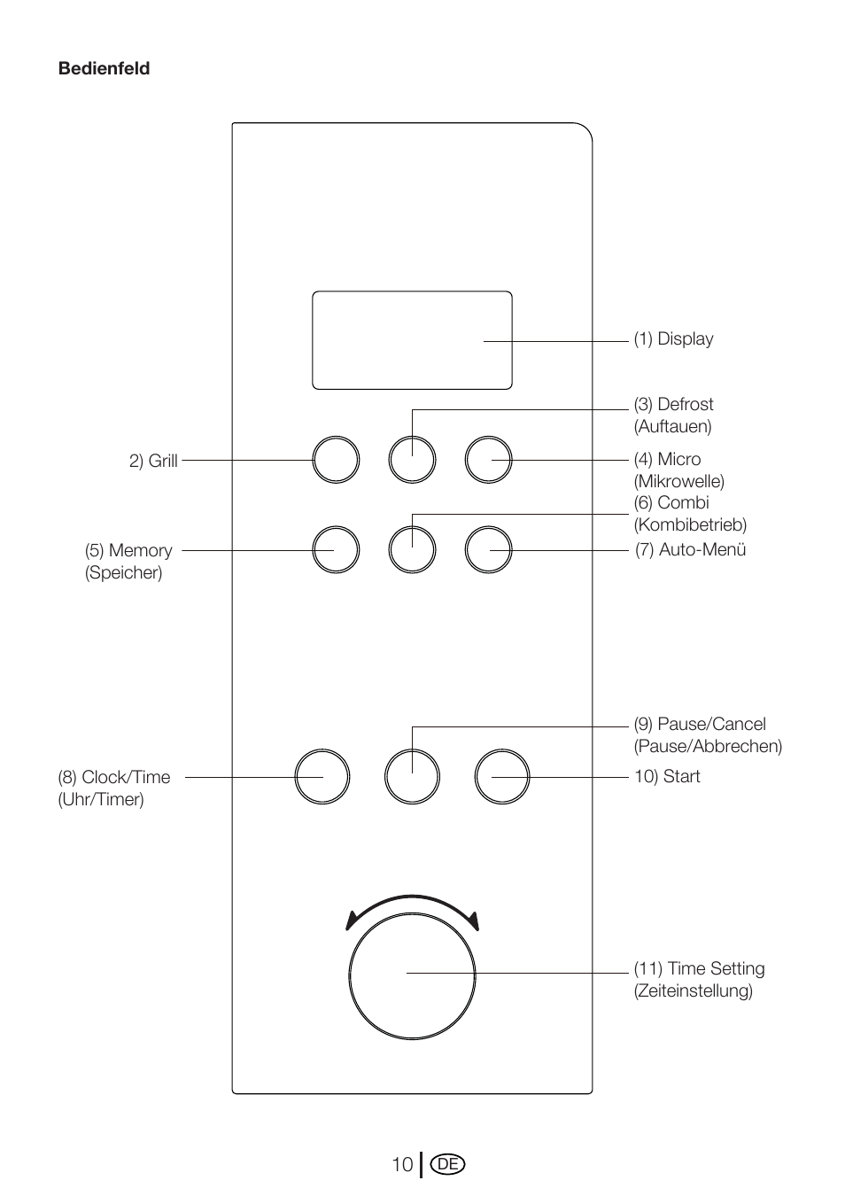 Blomberg MEE 3150 X User Manual | Page 24 / 140