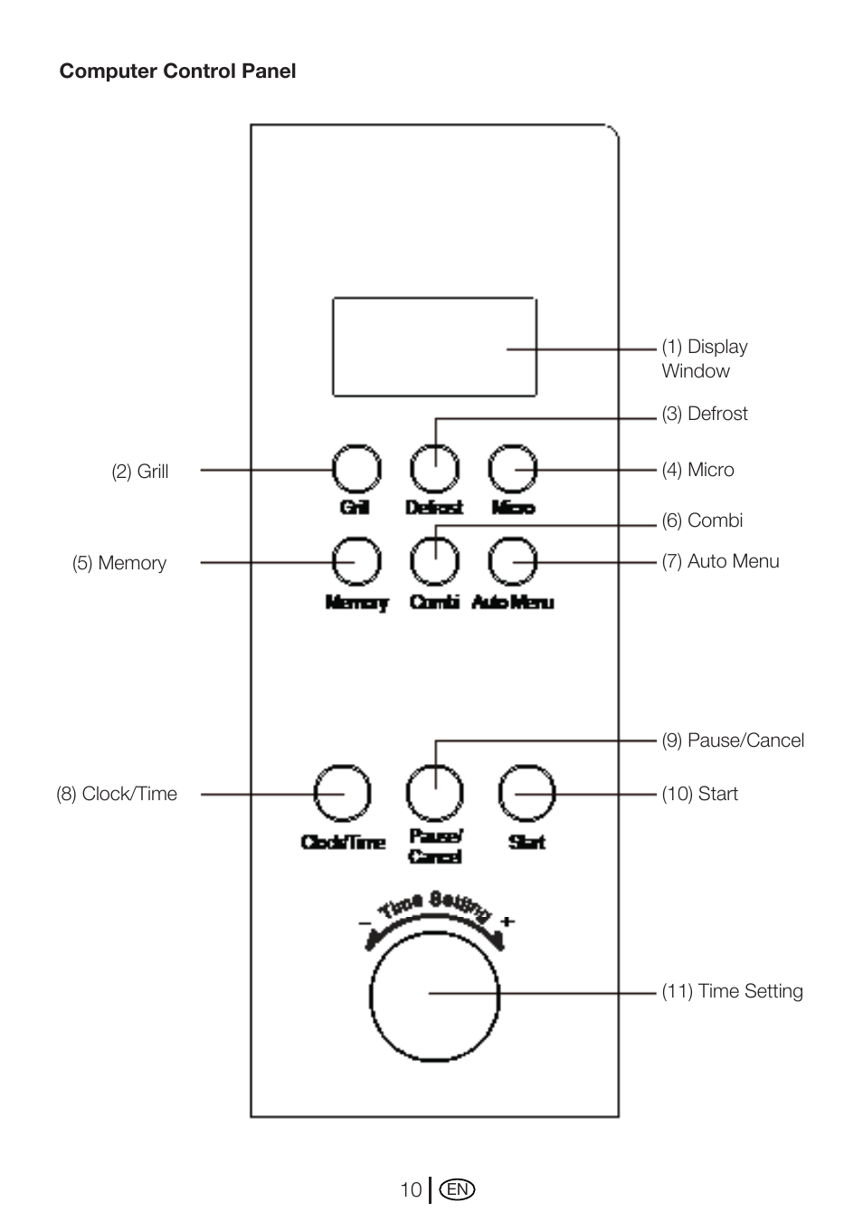 Blomberg MEE 3150 X User Manual | Page 38 / 140