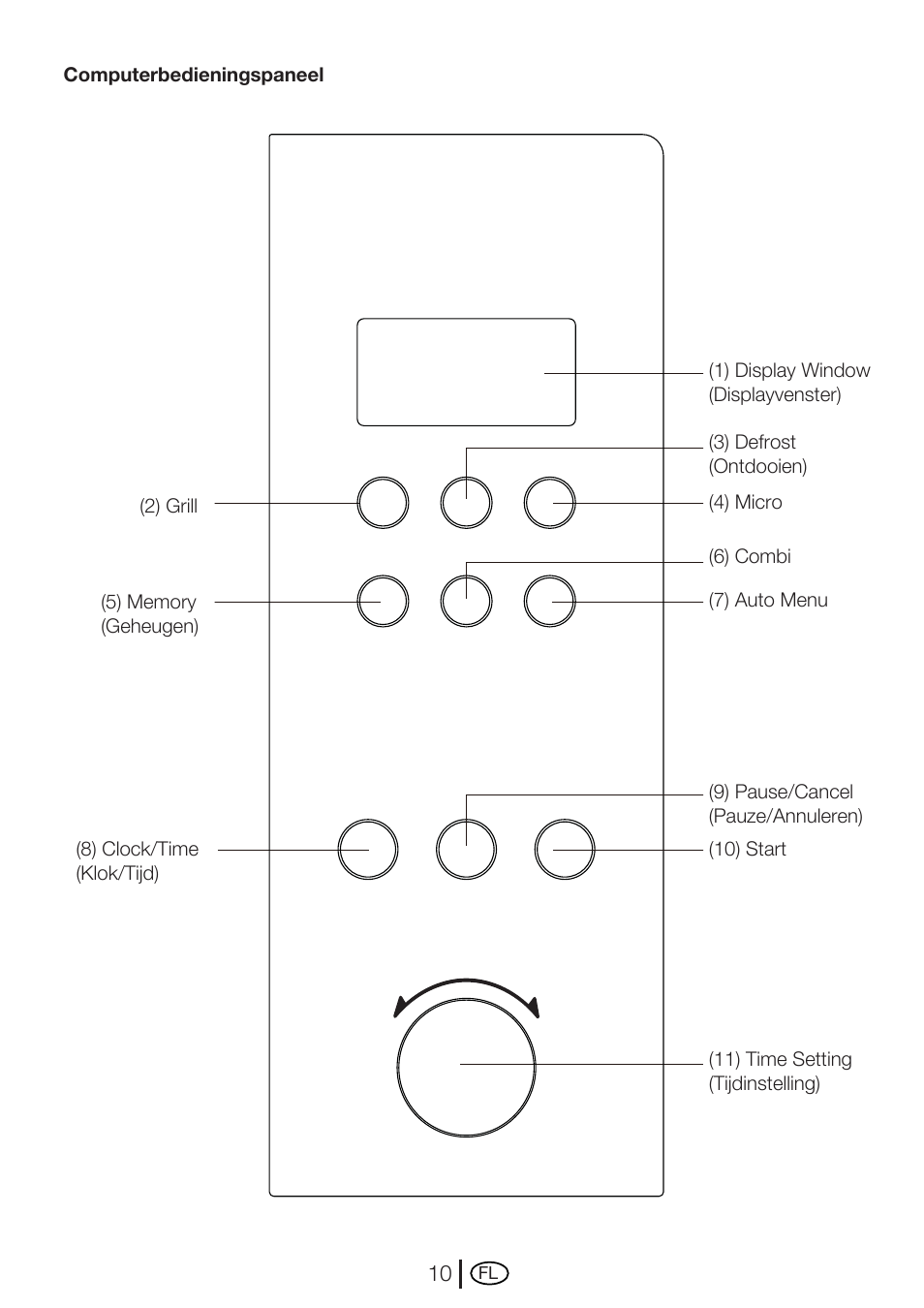 Blomberg MEE 3150 X User Manual | Page 66 / 140