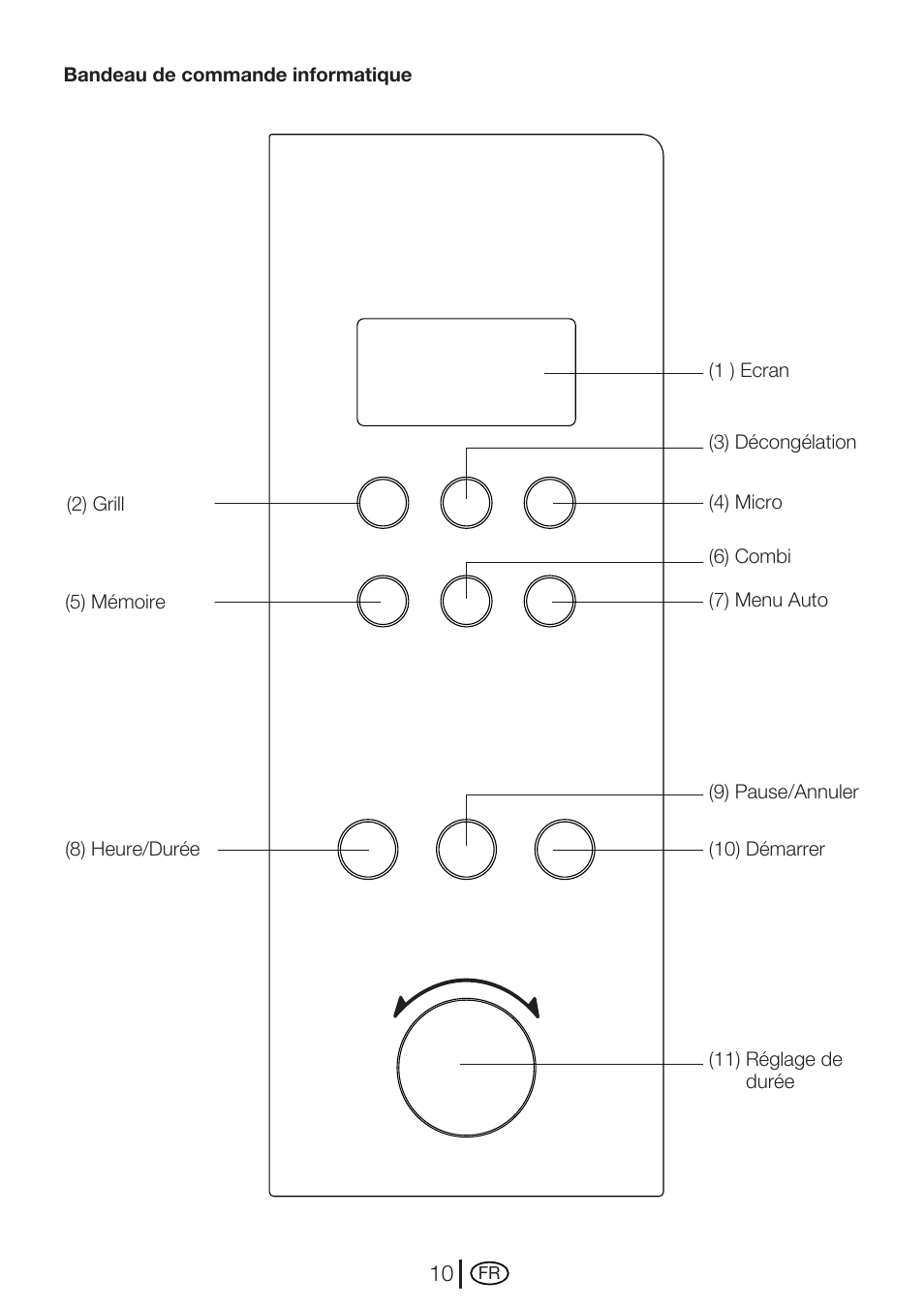 Blomberg MEE 3150 X User Manual | Page 80 / 140