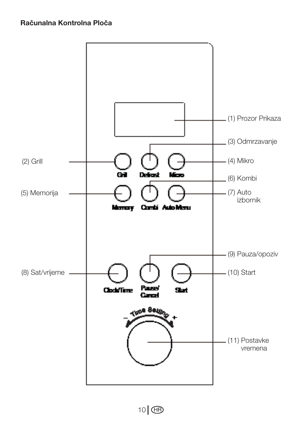 Blomberg MEE 3150 X User Manual | Page 94 / 140