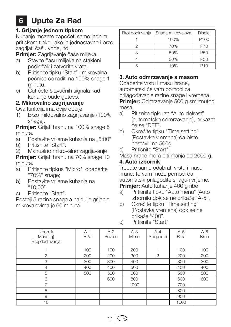 6upute za rad | Blomberg MEE 3150 X User Manual | Page 95 / 140