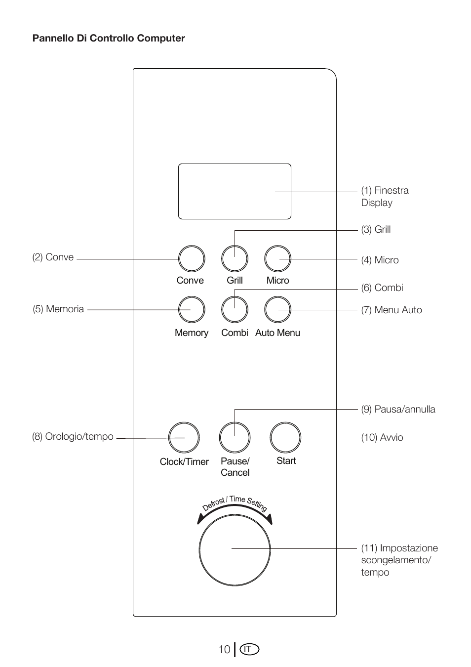 Blomberg MEE 4150 X User Manual | Page 108 / 140