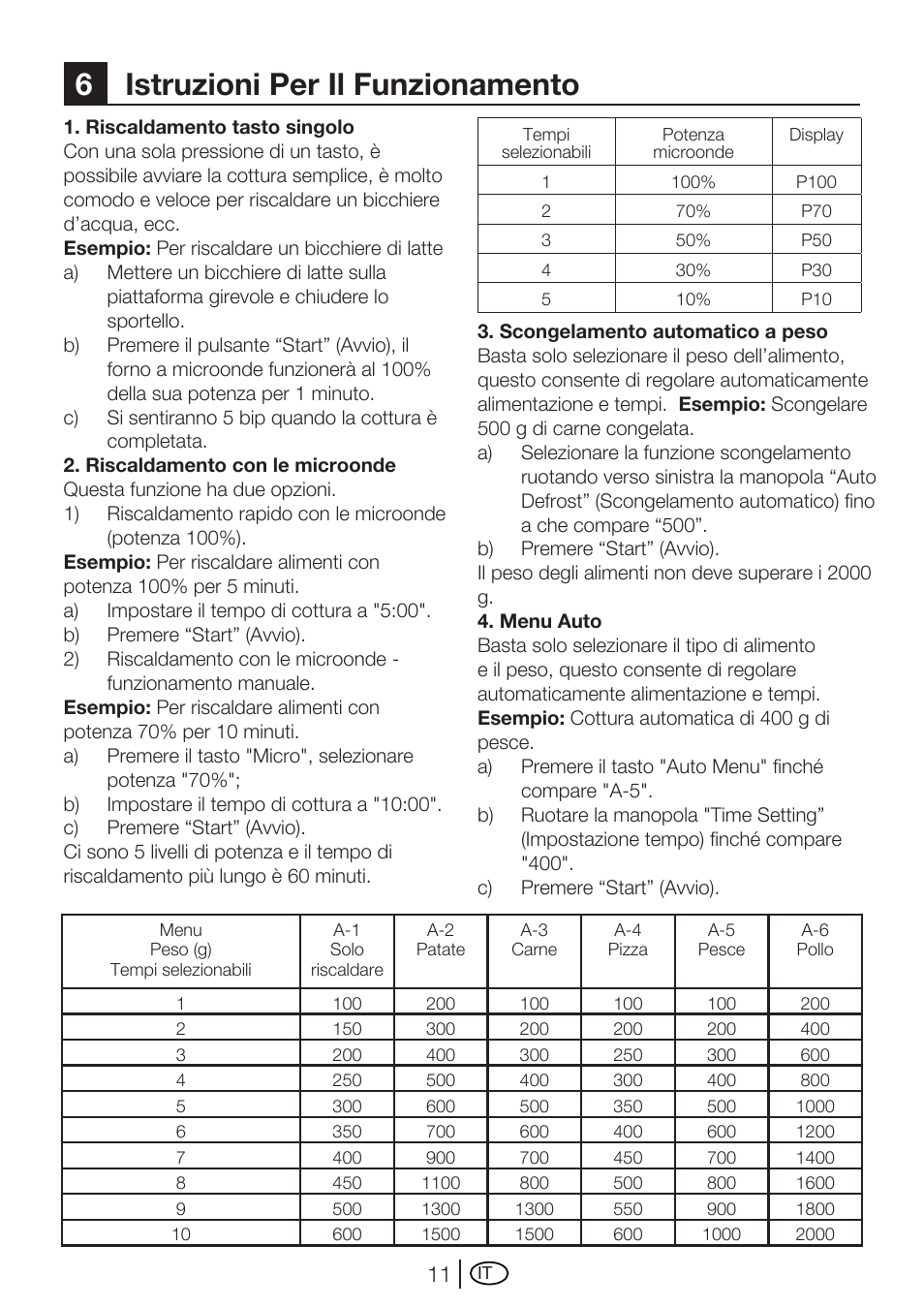6istruzioni per il funzionamento | Blomberg MEE 4150 X User Manual | Page 109 / 140