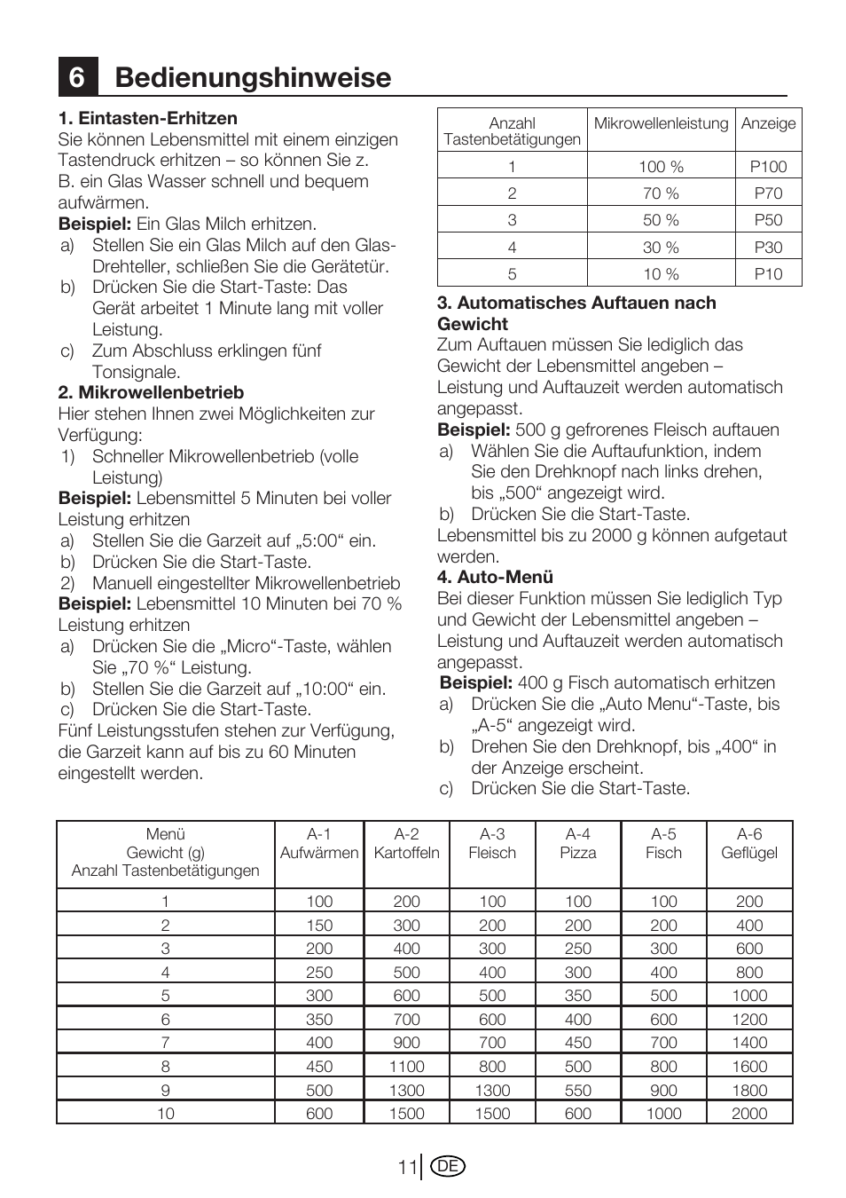 6bedienungshinweise | Blomberg MEE 4150 X User Manual | Page 25 / 140