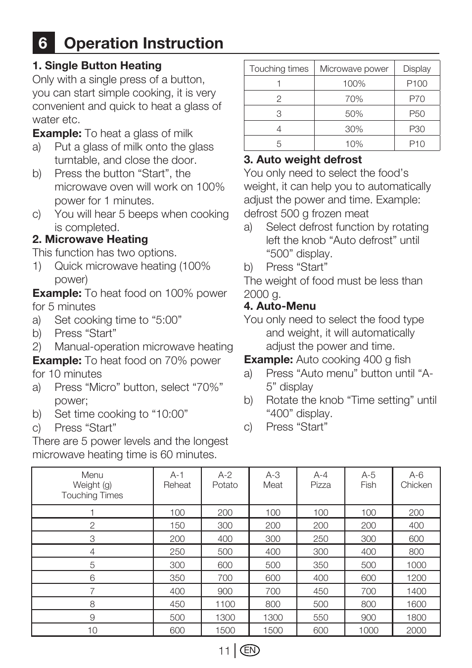 6operation instruction | Blomberg MEE 4150 X User Manual | Page 39 / 140