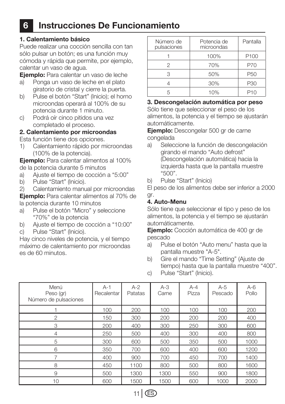 6instrucciones de funcionamiento | Blomberg MEE 4150 X User Manual | Page 53 / 140