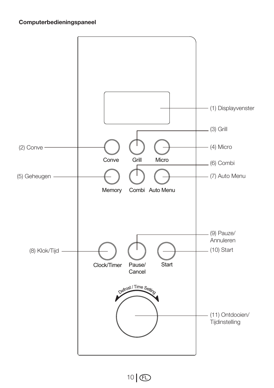 Blomberg MEE 4150 X User Manual | Page 66 / 140