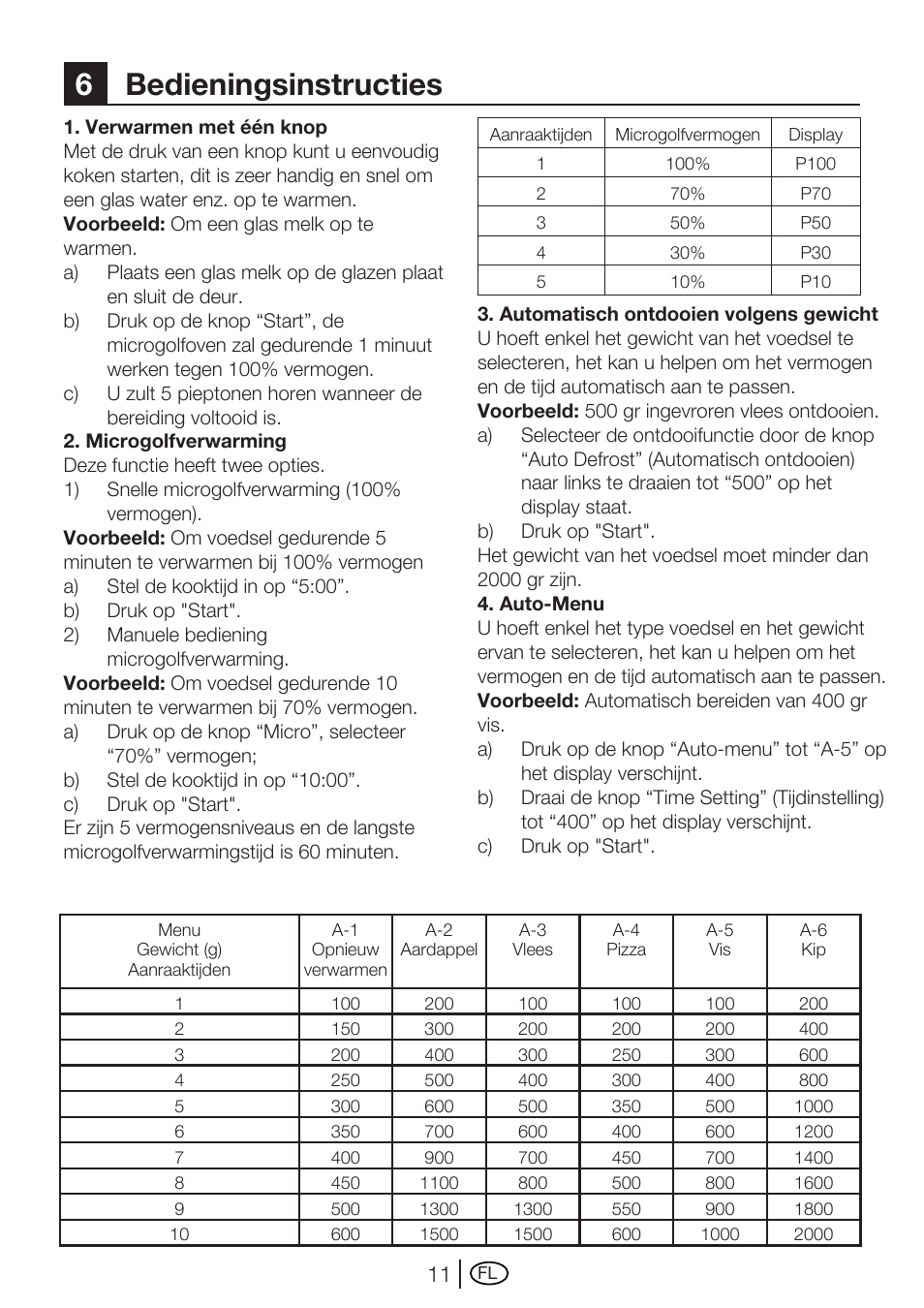 6bedieningsinstructies | Blomberg MEE 4150 X User Manual | Page 67 / 140