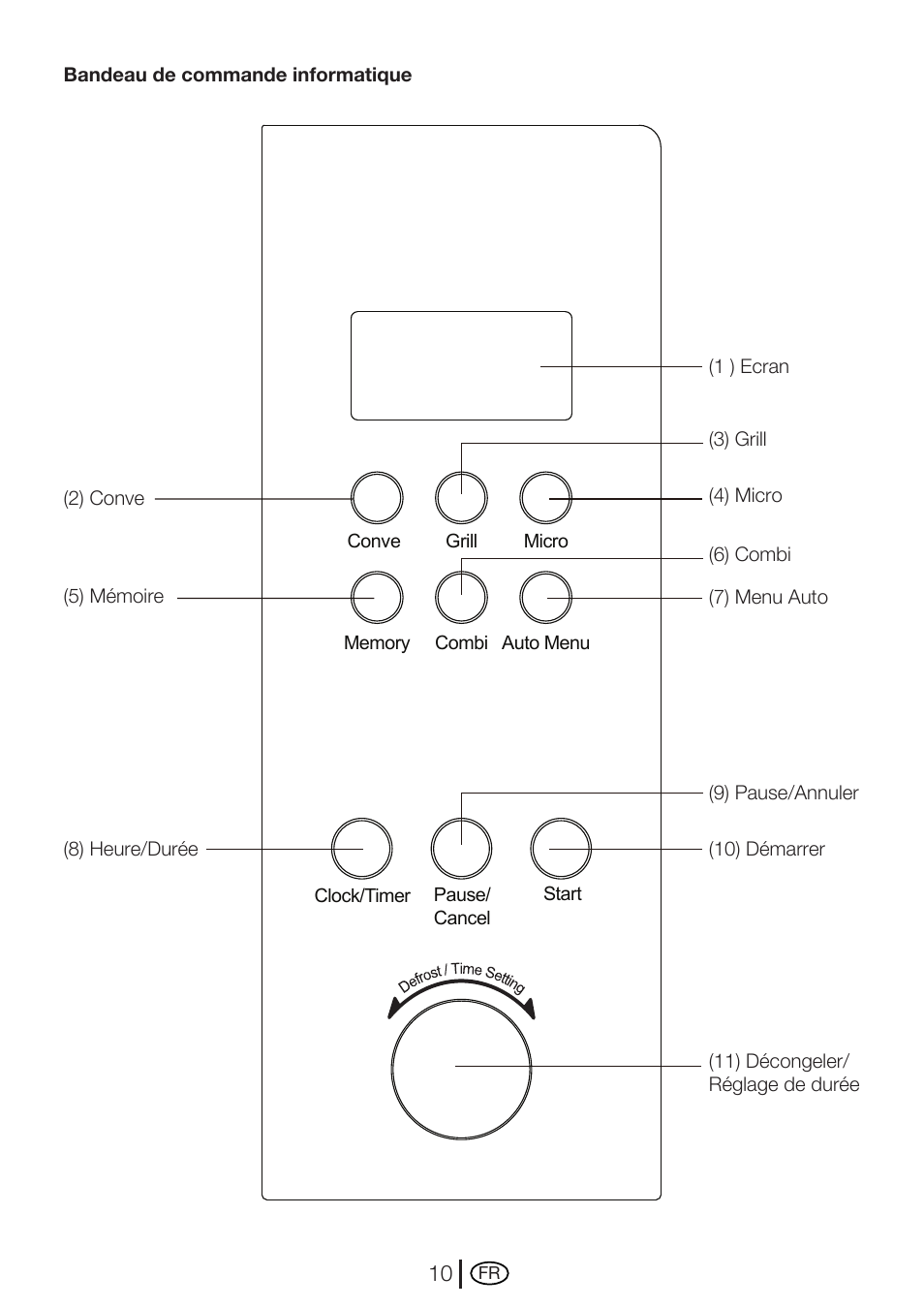Blomberg MEE 4150 X User Manual | Page 80 / 140