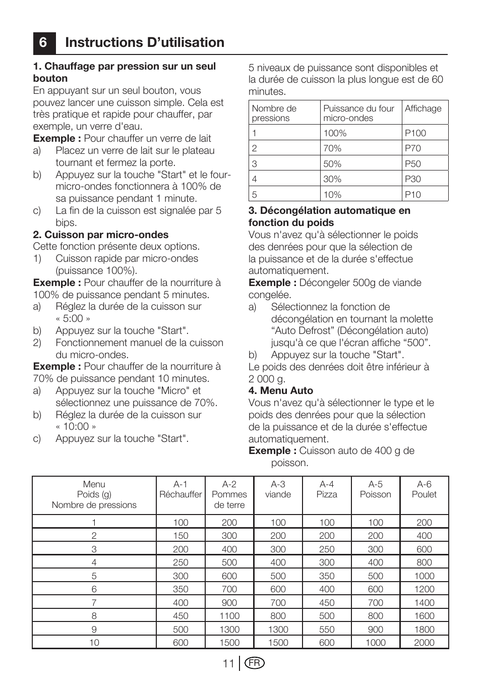 6instructions d’utilisation | Blomberg MEE 4150 X User Manual | Page 81 / 140