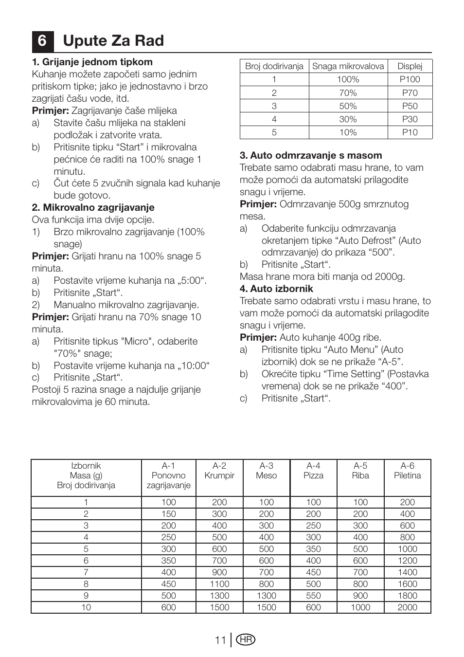6upute za rad | Blomberg MEE 4150 X User Manual | Page 95 / 140