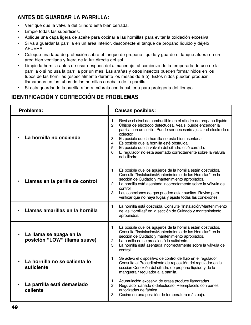 Identificación y corrección de problemas, Antes de guardar la parrilla | Brinkmann PRO SERIES 9620 User Manual | Page 50 / 64