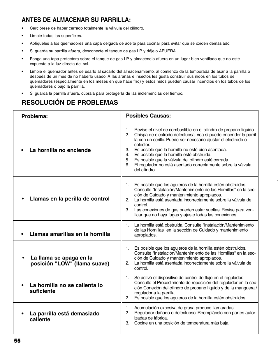 Antes de almacenar su parrilla, Resolución de problemas | Brinkmann CHARCOAL SMOKER CHARCOAL GRILL User Manual | Page 56 / 72