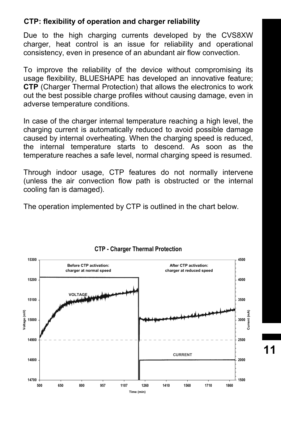 Ctp - charger thermal protection | BLUESHAPE CVS8XW User Manual | Page 11 / 20