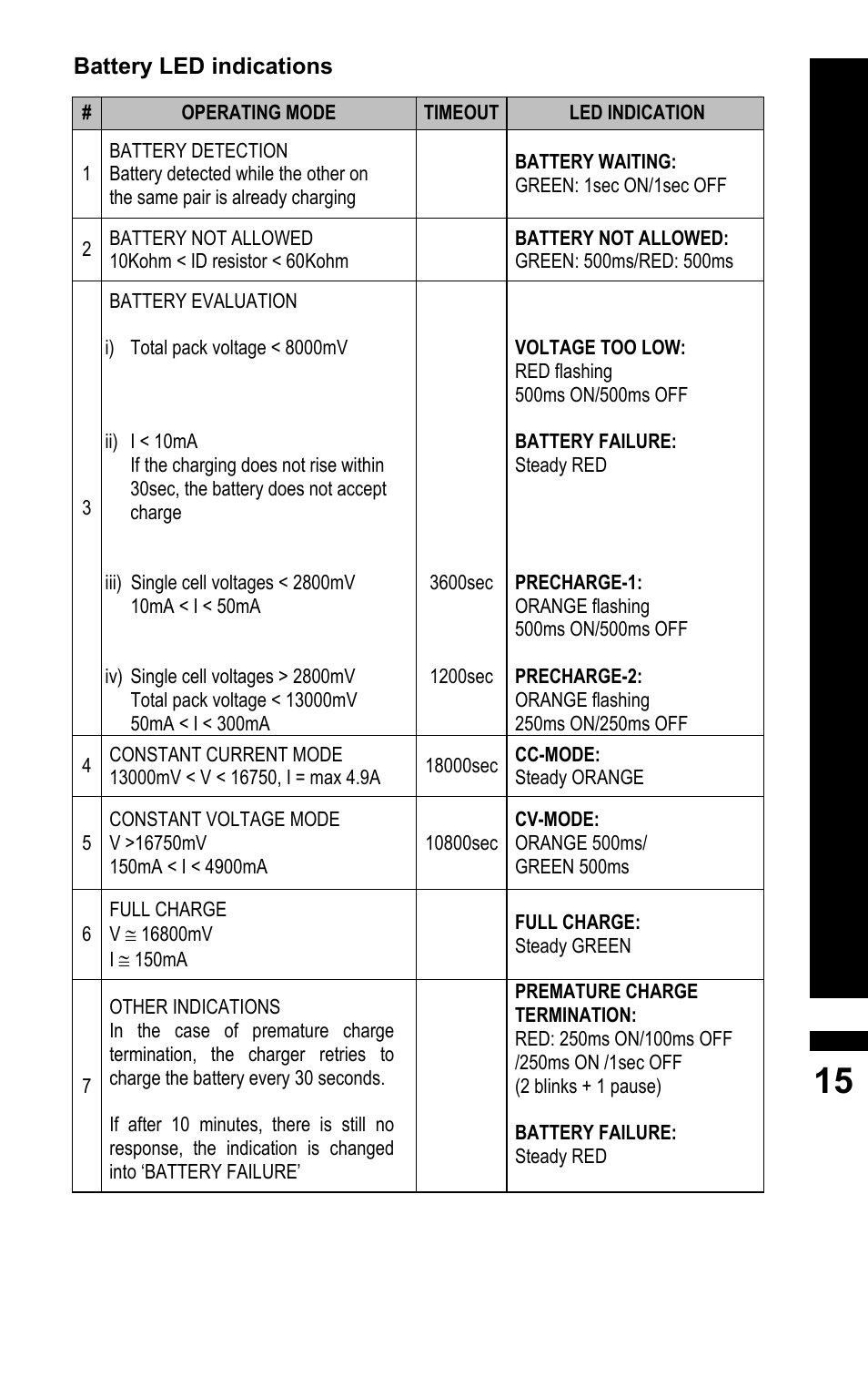 BLUESHAPE CVS8XW User Manual | Page 15 / 20