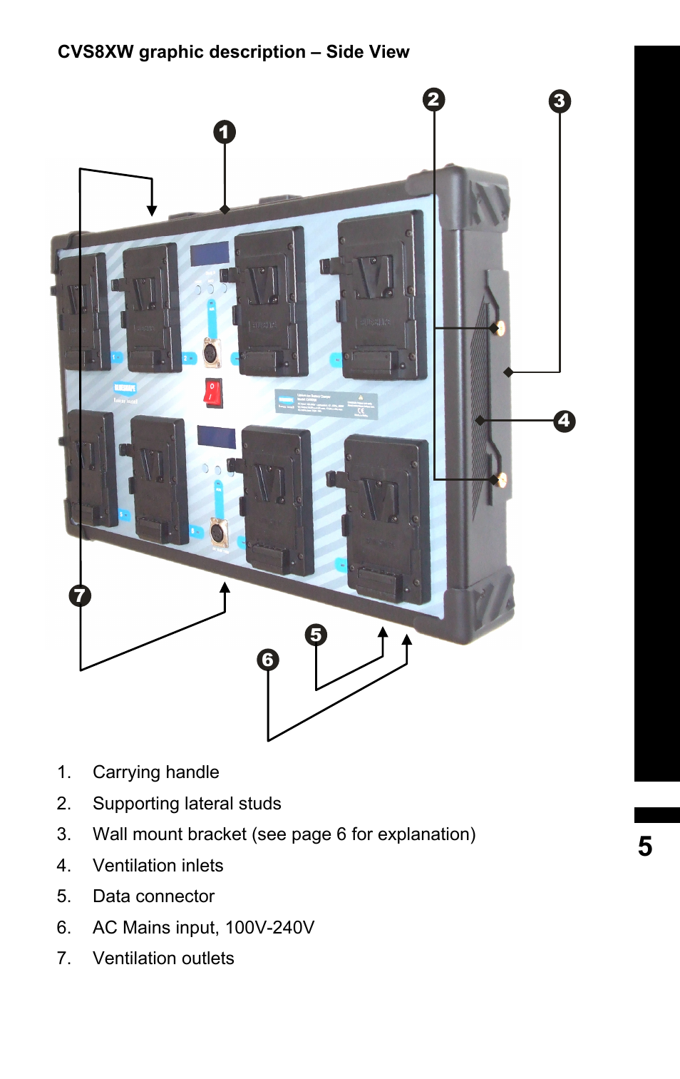 BLUESHAPE CVS8XW User Manual | Page 5 / 20