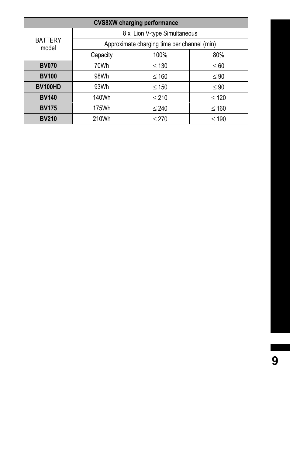 BLUESHAPE CVS8XW User Manual | Page 9 / 20