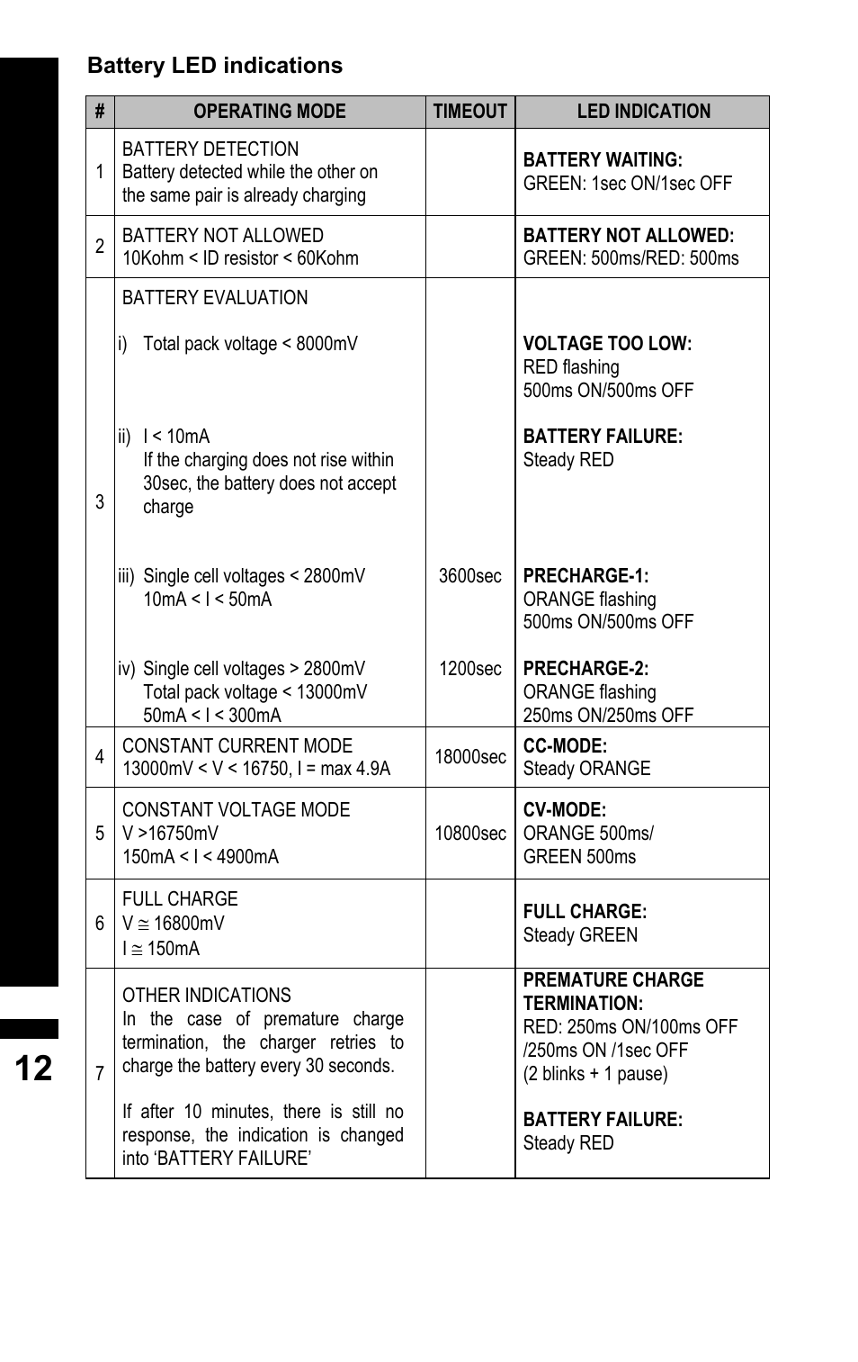 BLUESHAPE CVS8X User Manual | Page 12 / 16