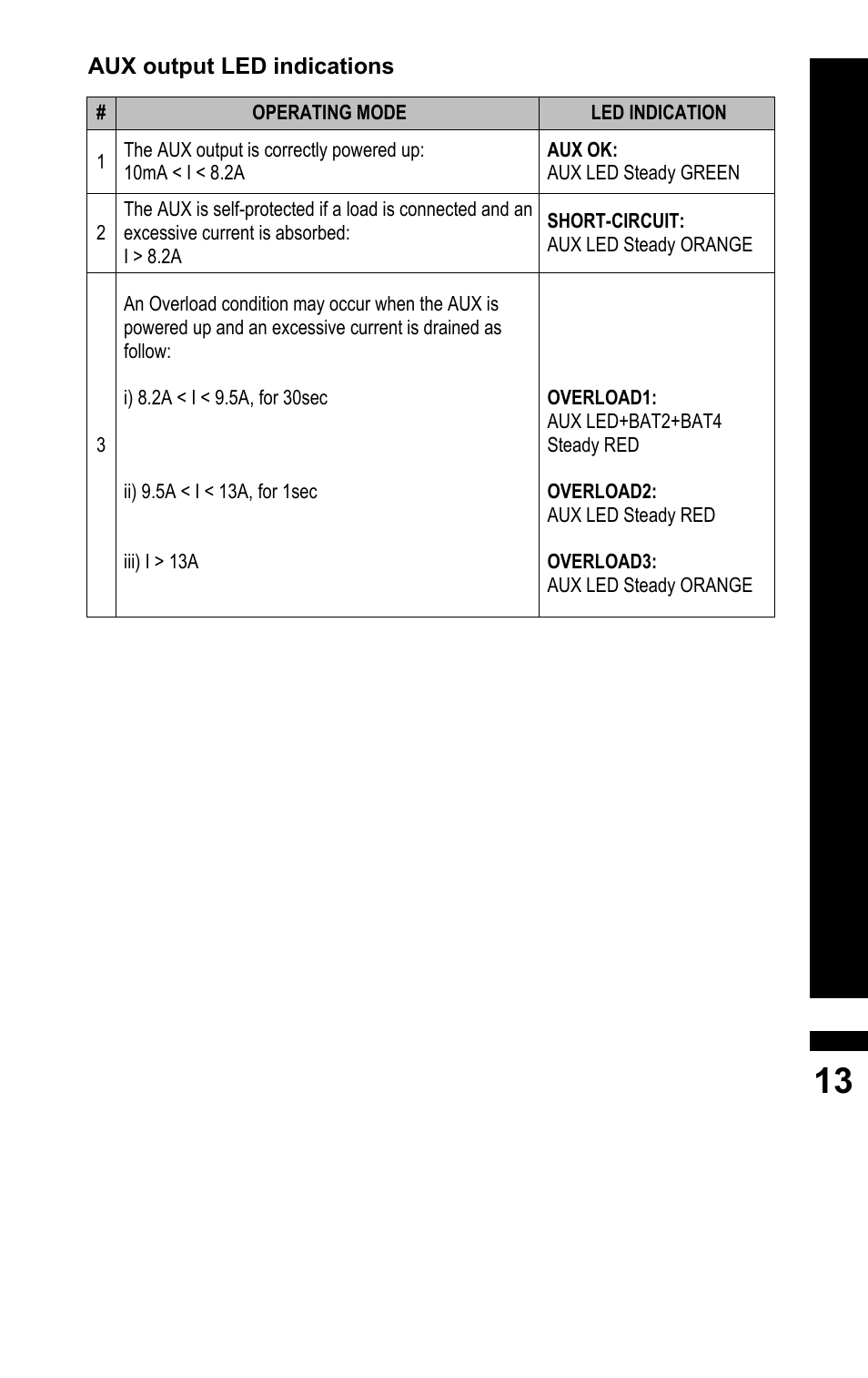 BLUESHAPE CVS8X User Manual | Page 13 / 16