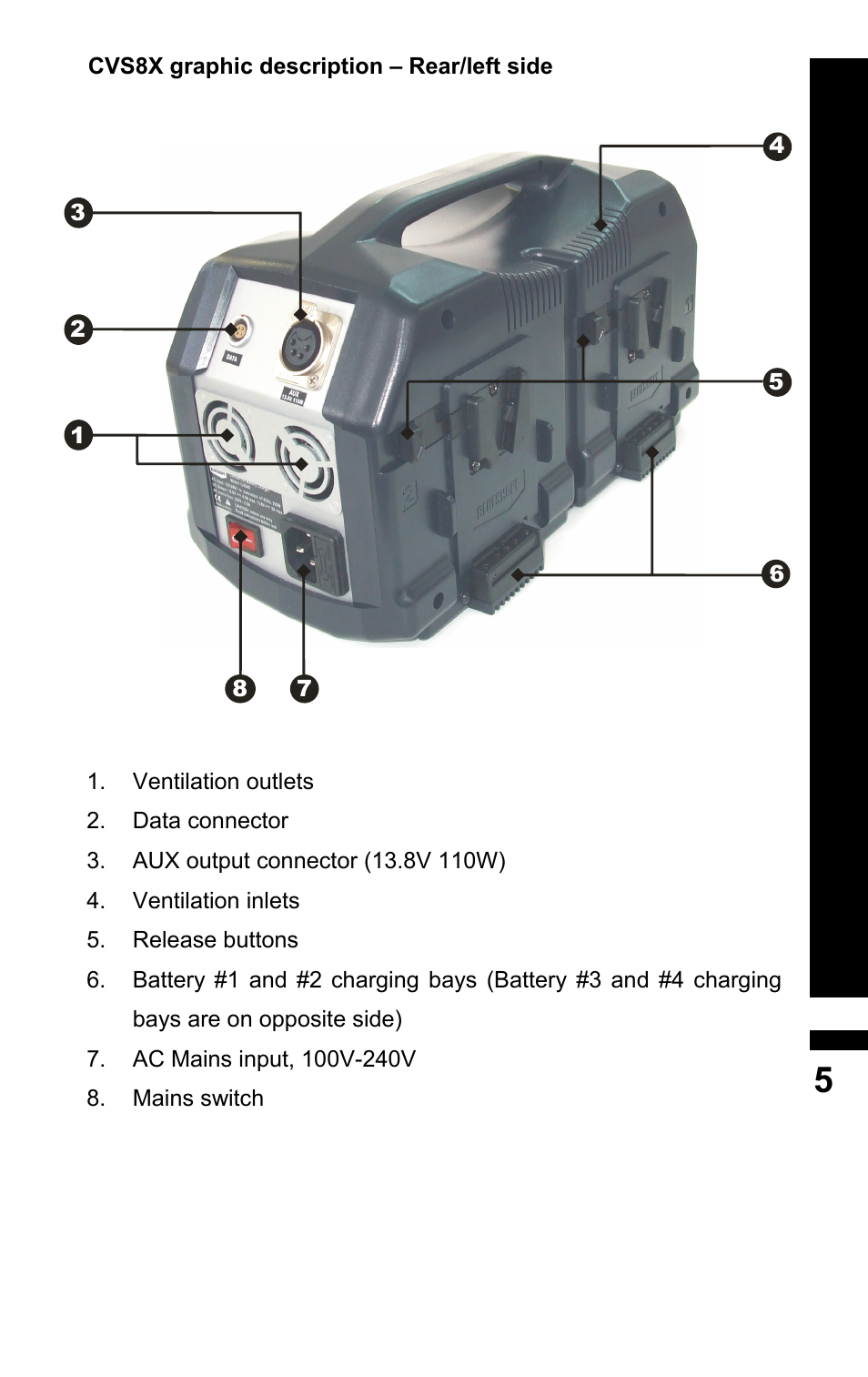 BLUESHAPE CVS8X User Manual | Page 5 / 16