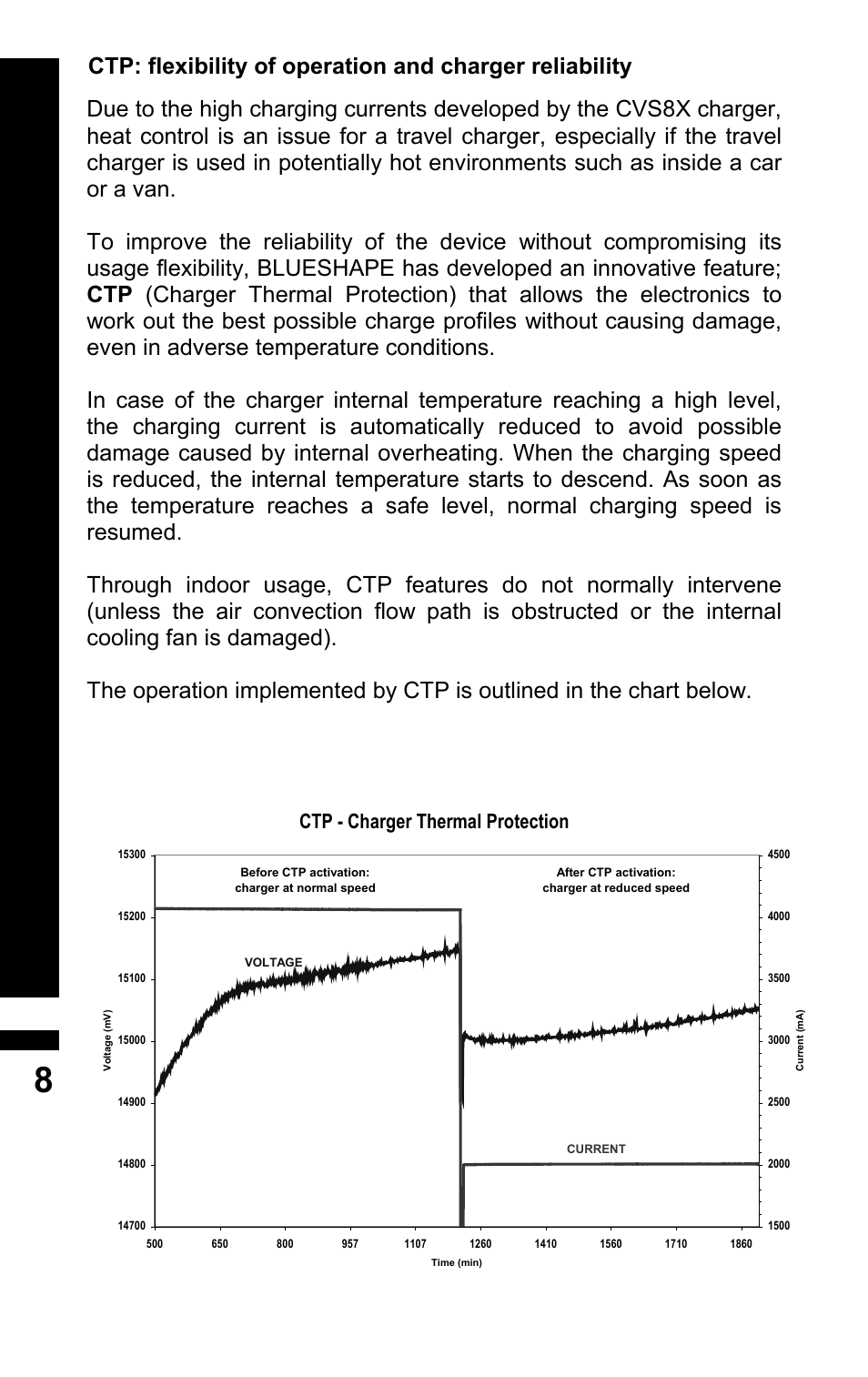Ctp - charger thermal protection | BLUESHAPE CVS8X User Manual | Page 8 / 16