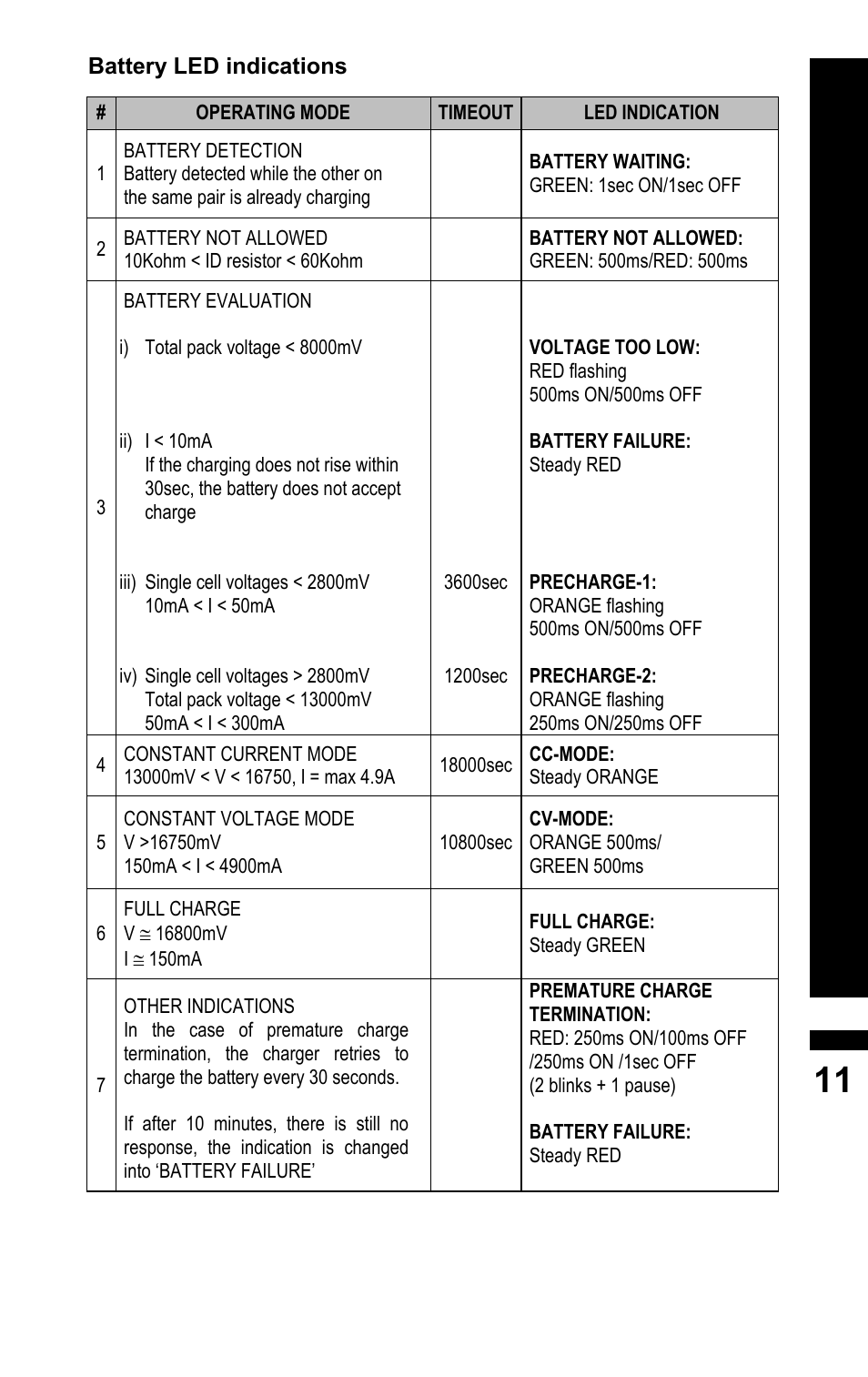 BLUESHAPE CVS4X User Manual | Page 11 / 16