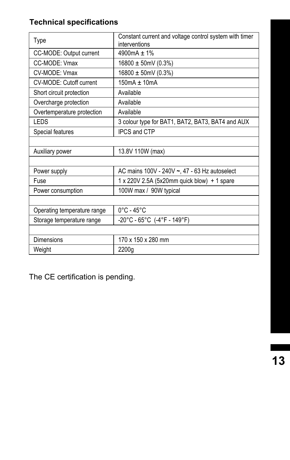 BLUESHAPE CVS4X User Manual | Page 13 / 16