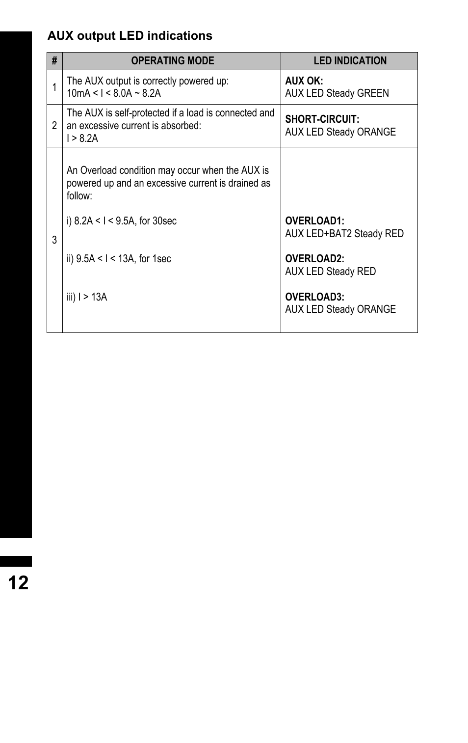 BLUESHAPE CVTR2 User Manual | Page 12 / 16
