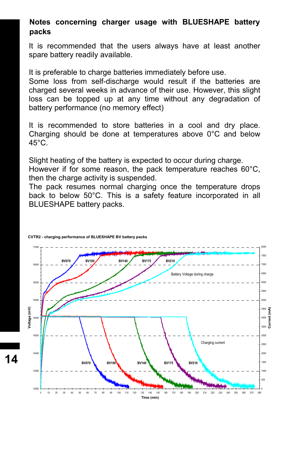 BLUESHAPE CVTR2 User Manual | Page 14 / 16