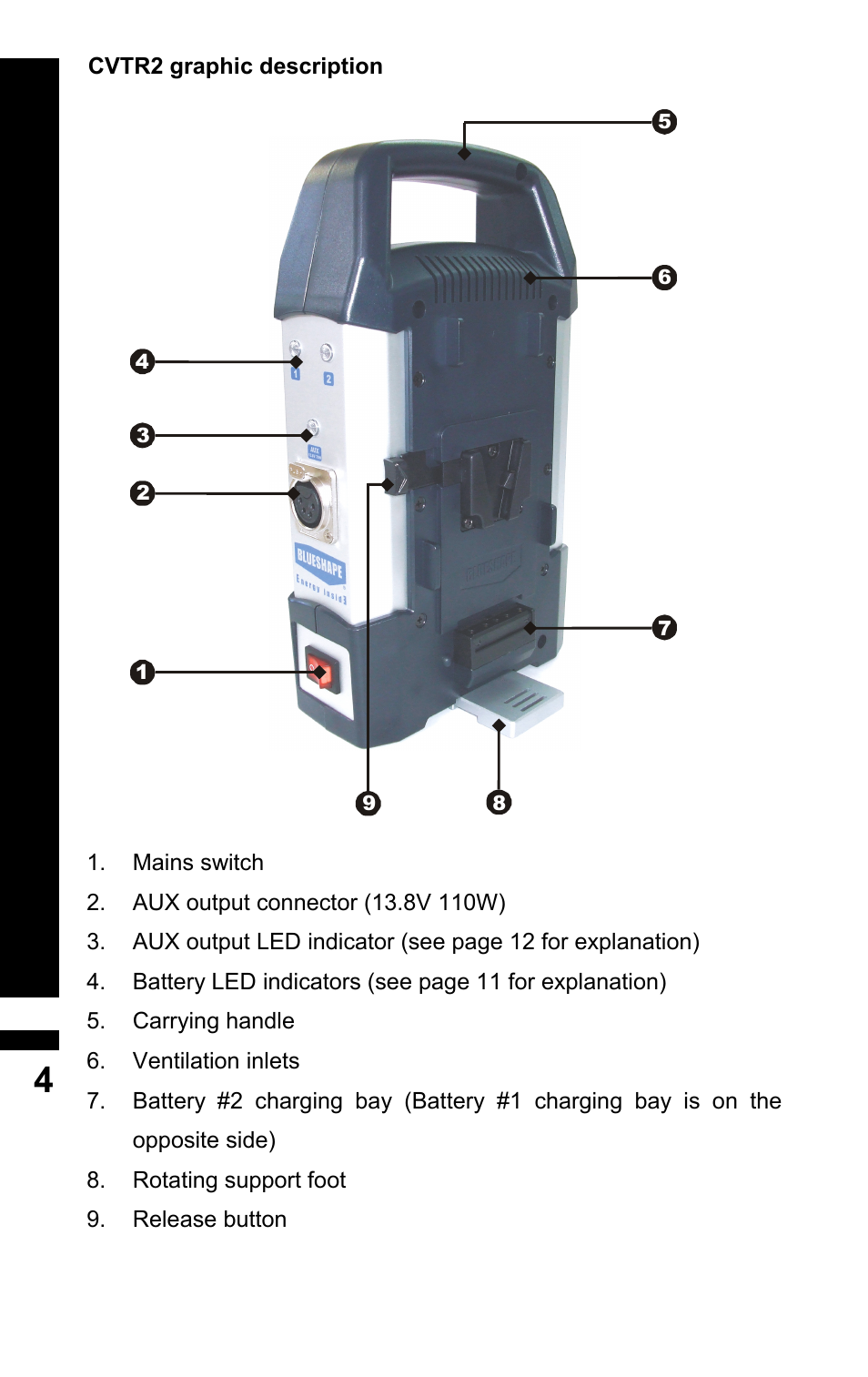 BLUESHAPE CVTR2 User Manual | Page 4 / 16