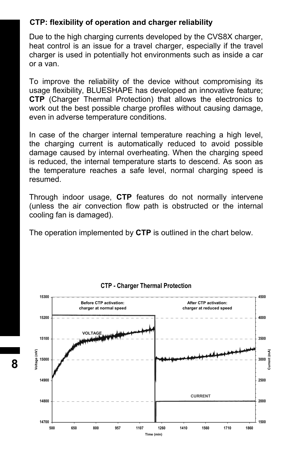 Ctp - charger thermal protection | BLUESHAPE CVTR2 User Manual | Page 8 / 16