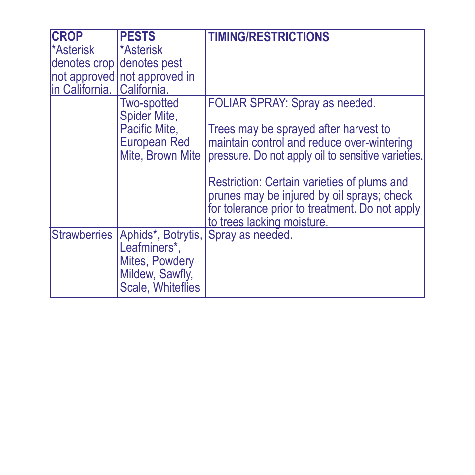 Bonide All Seasons RTU User Manual | Page 10 / 24