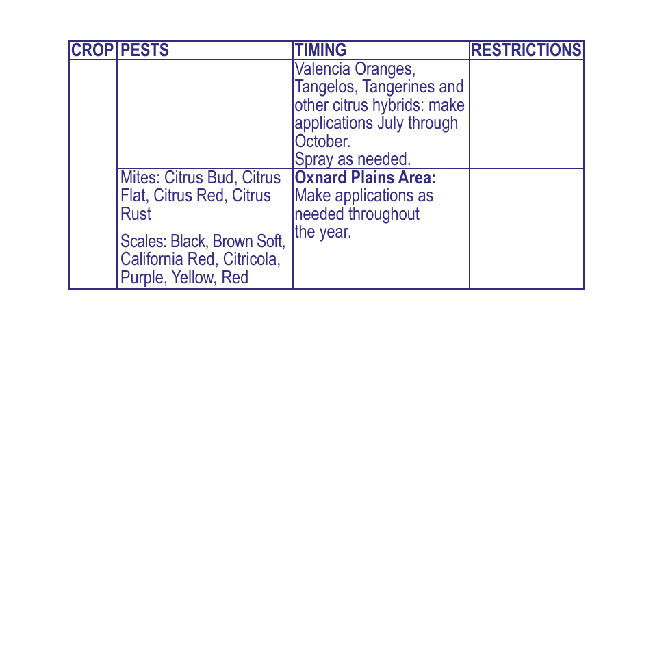 Bonide All Seasons RTU User Manual | Page 12 / 24