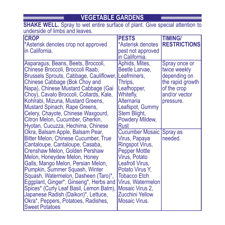 Bonide All Seasons RTU User Manual | Page 14 / 24